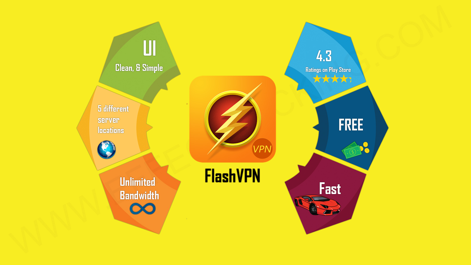 FlashVPN Free VPN Proxy Infographic